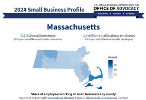 Massachusetts Statistics of Small Businesses